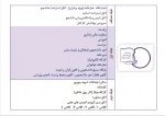 ساختمان آموزشی 3