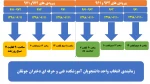 انتخاب واحد نیمسال اول 99-98 2