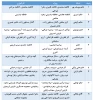 لیست پروژه و کاراموزی 981 2