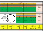 جدول زمانبندی انتخاب واحد نیمسال دوم 99-98 2