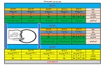 جدول زمانبندی انتخاب واحد نیمسال دوم 99-98 2