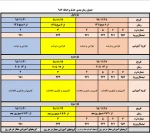 بازه حذف و اضافه نیمسال دوم 99-98 2