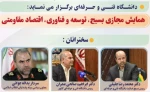 همایش مجازی بسیج،توسعه وفناوری،اقتصاد مقاومتی 2