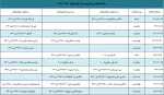 برنامه امتحانات پایان ترم نیمسال اول 1401 3