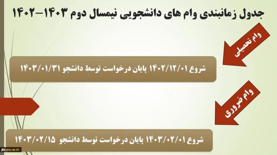 جدول زمانبندی  وام دانشجویی نیمسال دوم 1402 2