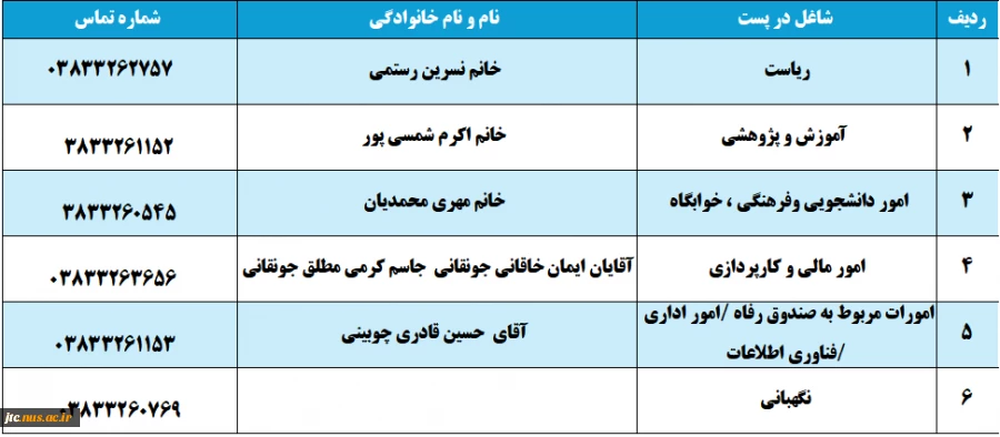 همکاران شاغل 2
