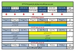 جدول زمان بندی انتخاب واحد 2