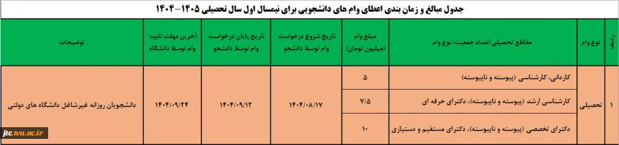 جدول مبالغ و زمان بندی اعطای وام های دانشجویی برای نیمسال اول سال تحصیلی 1405-1404 2