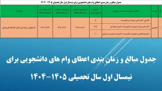 جدول مبالغ و زمان بندی اعطای وام های دانشجویی برای نیمسال اول سال تحصیلی 1405-1404