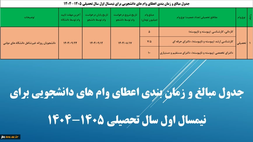 جدول مبالغ و زمان بندی اعطای وام های دانشجویی برای نیمسال اول سال تحصیلی 1405-1404
