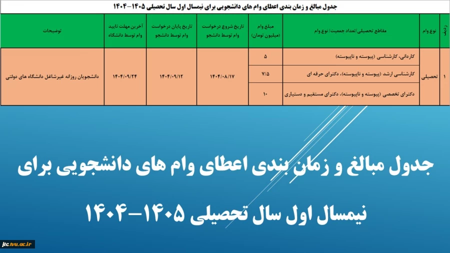 جدول مبالغ و زمان بندی اعطای وام های دانشجویی برای نیمسال اول سال تحصیلی 1405-1404 2