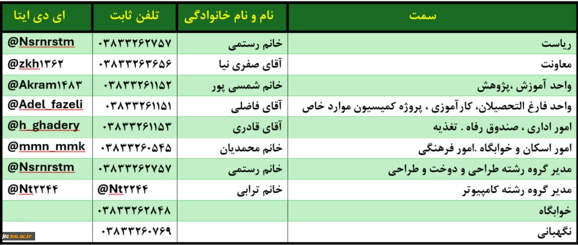 راه های ارتباطی مسئولان و کارشناسان معاونت آموزشی و پژوهشی و مدیران گروه های آموزشی