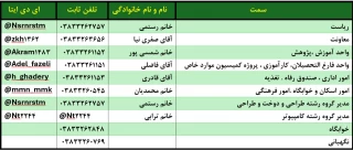 راه های ارتباطی مسئولان و کارشناسان معاونت آموزشی و پژوهشی و مدیران گروه های آموزشی