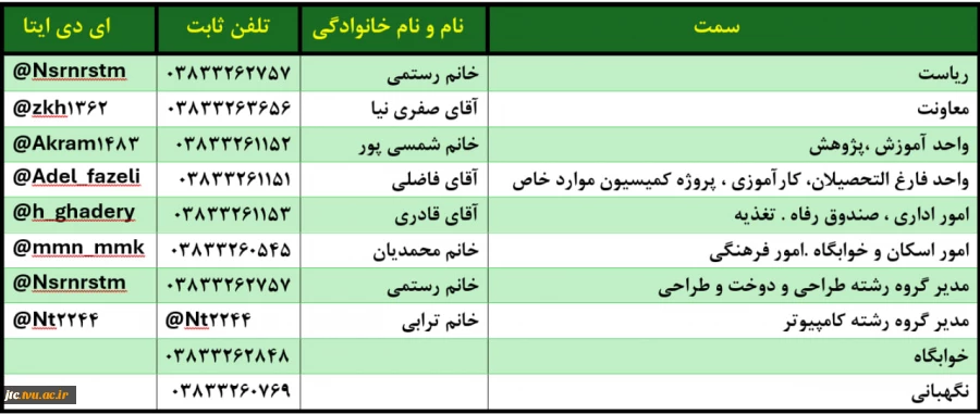 راه های ارتباطی مسئولان و کارشناسان معاونت آموزشی و پژوهشی و مدیران گروه های آموزشی 2